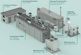 Wind energy is inherently intermittent, variable and. Sunfire Delivers The World S Largest High Temperature Electrolyzer To Salzgitter Flachstahl Green Steel In Grinhy2 0 Green Car Congress