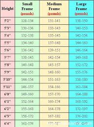 Height Weight Chart Men Disease Click