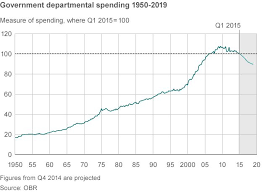 what can the 1930s tell us about public spending bbc news