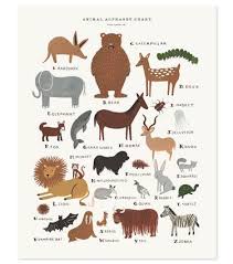 Rifle Paper Co Animal Alphabet Chart 11 X 14 For The Kids