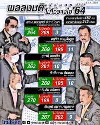 กล่าวโดยสรุปได้ว่า อำนาจอธิปไตยแบ่งออกเป็น 3 ฝ่าย คือ ฝ่าย. J9spucf7tdkkpm