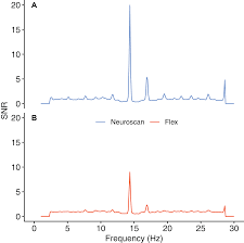 Opinion marking signals other contents: A Validation Of Emotiv Epoc Flex Saline For Eeg And Erp Research Peerj