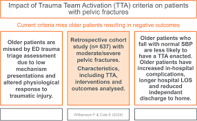 Image result for Trauma Team Activation