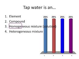Compounds are made of two or more elements chemically combined. Did You Do Your Homework Ppt Download