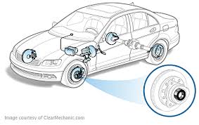 If you are concerned that your wheel bearings might be faulty, raise the. Wheel Bearing Replacement Cost Repairpal Estimate