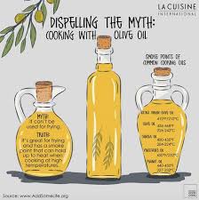Todos Los Mitos Y Verdades Del Aceite De Oliva Revelados En Un Grafico Hoy Es Lunes Saludable Healthymonday Lun Cooking With Olive Oil Cooking Oils Bottle