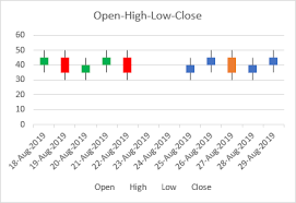 Microsoft Excel Stock Charts Peltier Tech Blog