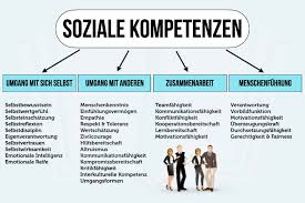 Wörterliste, vokabeltrainer und abwechslungsreiche übungen zum wortfeld positive emotionen und gefühle: Soziale Kompetenz Beispiele Welche Soft Skills Wichtig Sind