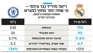 הפועל עכו נגד מכבי פתח תקווה|צפייה ישירה hd. Zhrg3tmr7ckddm