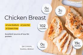 Approximately 80% of the chicken breast calories are from protein, and 20% from fat. Chicken Breast Calories 200g