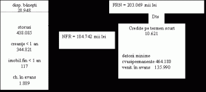Check spelling or type a new query. Necesarul De Fond De Rulment