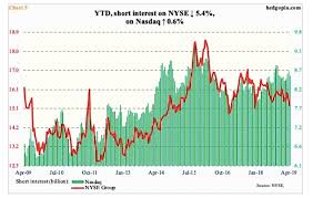 Stock Market Volatility Vix Percolating Timing Tied To