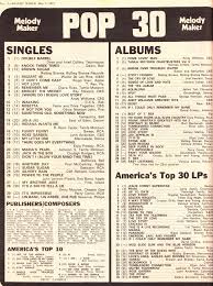 Bang The Drum All Day Melody Maker May 1971