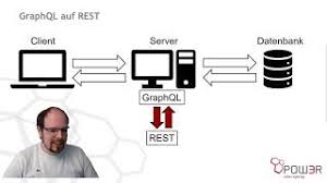 Biography of razia sultan razia sultan ki maut ki kahani dosto is video me razia sultan ke maut aur uske kabra ke bare me bataya gaya hai.razia sultan pahli. Download Rest Vs Graphql Was Ist Die Beste Art Von Api Mp4 3gp Mp3 Flv Webm Pc Mkv Daily Movies Hub
