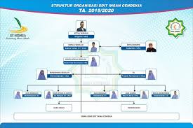 Berikut ini adalah berkas contoh profil sekolah. Profil Sekolah Sd It Insan Cendekia