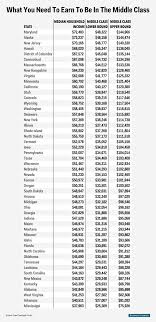 Cost Of Living