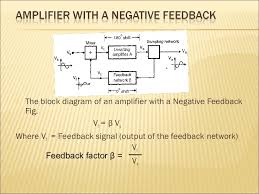Feedback amplifiers