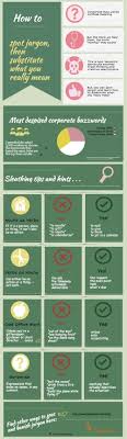 Bad Buzz Words Business Writing Business Writing Skills Business Communication