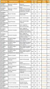 Maybe you would like to learn more about one of these? Istanbul Teknik Universitesi Taban Puanlari 2019 Itu Siralama 2019