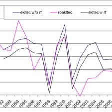 Indicative effective rate of a standard rm350,000 housing loan for 30 years. Pdf An Islamic Pricing Benchmark