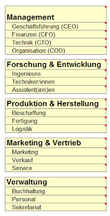 Das tool ist für alle abteilungen im unternehmen. Workshop Finanzplanung Pdf Free Download