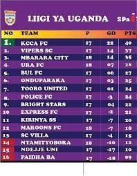 Team p w d l f a gd pts form; Spai Tv Startimes Uganda Premier League Table Standing Facebook