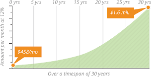 roth ira retirement plan basic information by local success org