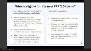 Nav New Ppp Loans And Ppp Second Draw How To Qualify Apply What You Need To Know Webinar Facebook