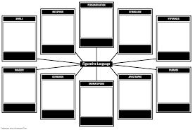 Whosever room this is should be ashamed! Figurative Language Definition And Examples Literary Elements