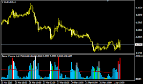 Vsa Indicator Reads The Market As An Open Book Dewinforex