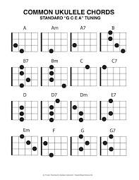A diverse collection of ukulele tabs featuring unique arrangements you won't find anywhere else. Ukulele Chord Charts Learn2uke Ukulele Chords Chart Ukulele Chords Ukulele Lesson