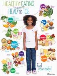 Kids Healthy Eating From Head To Toe Poster Kids Nutrition Healthy Kids Kids Health