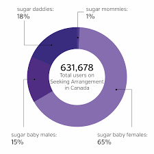 Sugar Coated The Secret World Of Westerns Sugar Babies