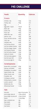 Challenge 22 All You Need To Know F45 Challenge F45 Challenge 8 Week Challenge Challenges