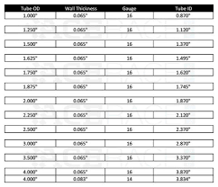 differences between pipe and tube size chart uses more