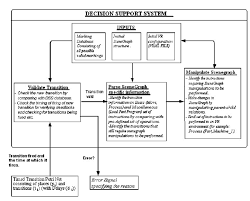Decision Support System Flowchart Download Scientific Diagram