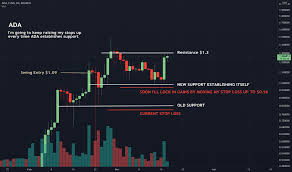 Cardano dont miss the next bullish continuation hi traders: Lo2zwtfkt4loom