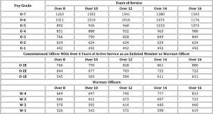 Reserve Cunducter Salaries Scale Acquit 2019