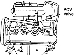 Why the pcv valve is important. Vn 2497 2000 Honda Civic Pcv Valve Location Schematic Wiring