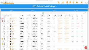 $9,100 is the last line in the sand for bitcoin price after a rough week and with future movements uncertain. Bitcoin Cash Crypto Mining Blog
