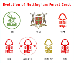 Nottingham town office 139 stage rd., nottingham, nh 03290 (603. Evolution Of Nottingham Forest S Badge Throughout History Overview Of Changes In Comments Nffc