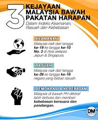 Kejayaan yang dicapai oleh malaysia hasil daripada semangat perpaduan dalam kalangan masyarakat pelbagai kaum (skema jawapan nasionalisme di malaysia). Kejayaan Yang Dicapai Oleh Bersatu Kuala Kangsar Facebook
