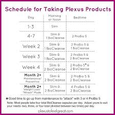 Schedule For Taking The Plexus Products Plexus Products