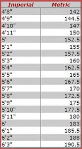 1 cm = 0.0328 feet. Convert Height To Cm To Inches
