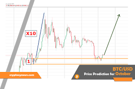 It is important to note that price predictions over cryptocurrencies should bitcoin price prediction for 2021. Bitcoin Price Prediction For October 2019 10 000 Per Btc Cryptocynews Com
