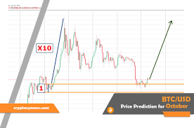 Most of the predictions for 2018 have failed so far and only a quite a few have been proven correct, so you need to take this thing also in the account before making up your mind for investment. Bitcoin Price Prediction For October 2019 10 000 Per Btc Cryptocynews Com