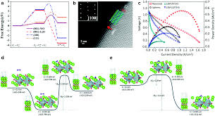 A 100% solution of ethanol cannot be prepared from a 95% solution. Ruddlesden Popper Perovskites In Electrocatalysis Materials Horizons Rsc Publishing Doi 10 1039 D0mh00477d