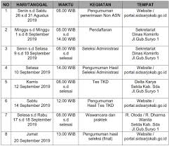By gladwin | november 11, 2019. Pengumuman Cpns 2019 Sidoarjo Informasi Cpns Asn Indonesiainfo Cpns Asn Indonesia 2021