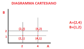 Le Operazioni Con Gli Insiemi