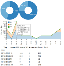 making dashboards with dc js part 3 tips and tricks